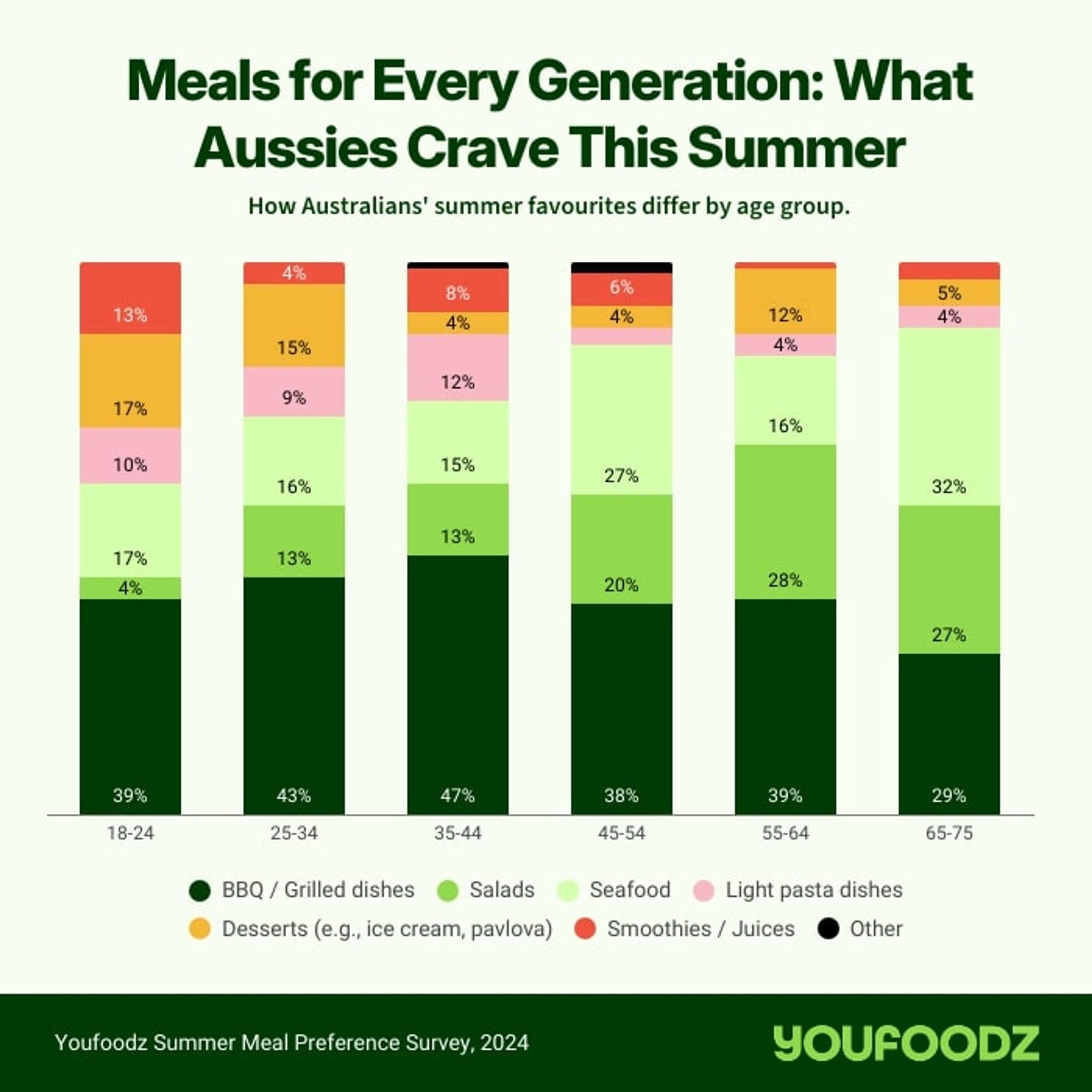 Every Generation’s Summer Plate Picks